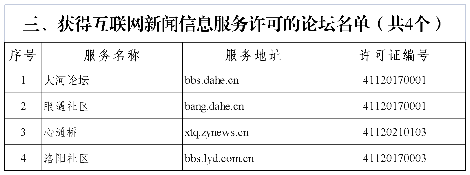 互联网新闻信息服务许可信息表（网信网公布材料）_论坛