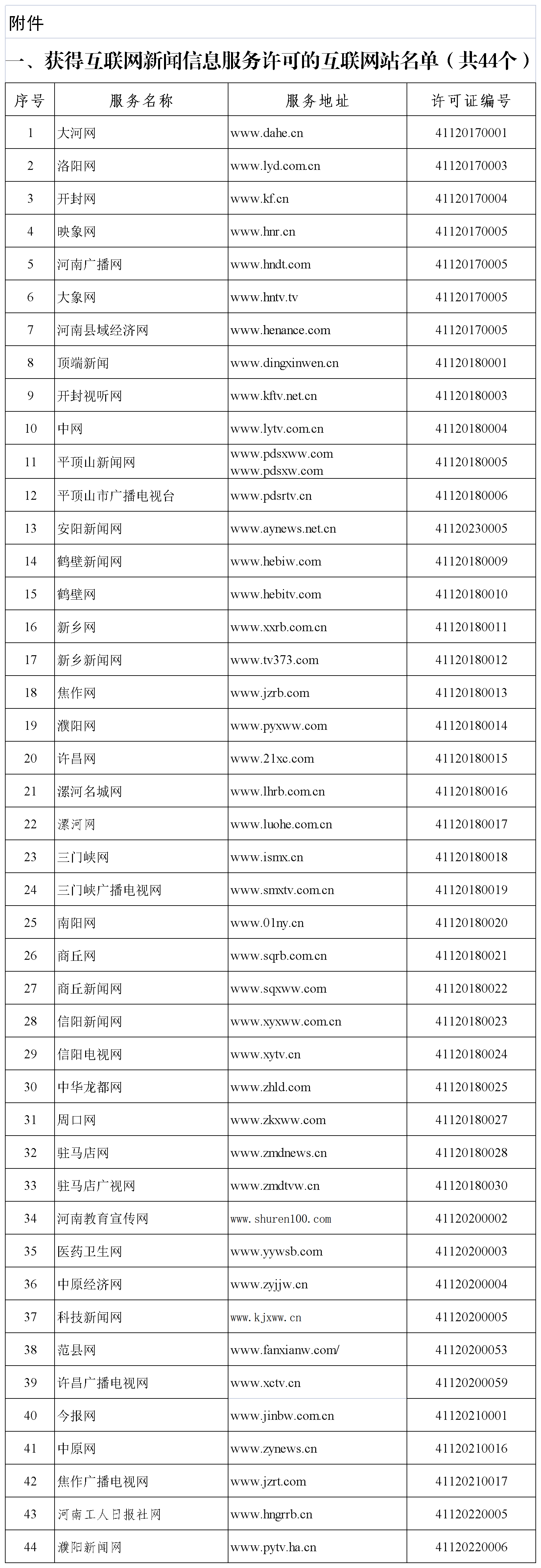 互联网新闻信息服务许可信息表（网信网公布材料6